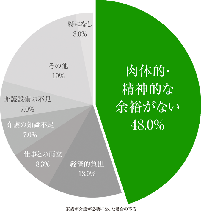 円グラフ