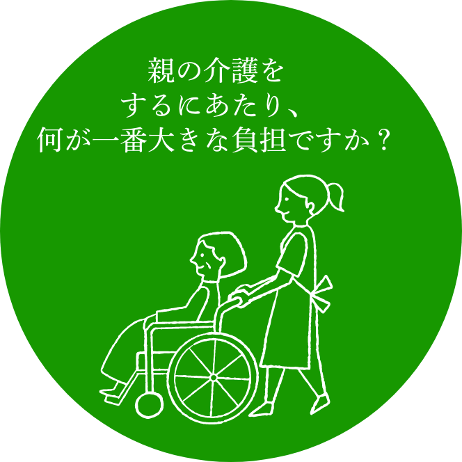 円グラフ